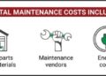 PPT - Maintenance and Reliability PowerPoint Presentation, free ...