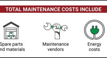 PPT - Maintenance and Reliability PowerPoint Presentation, free ...