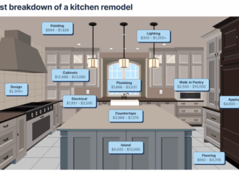 Kitchen Remodel Cost Guide (2024) | Fixr