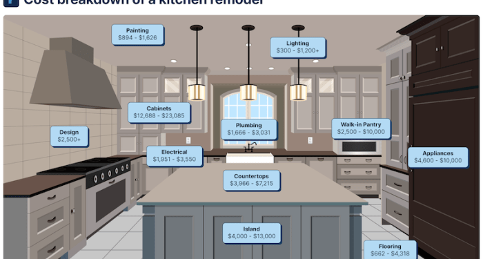 Kitchen Remodel Cost Guide (2024) | Fixr