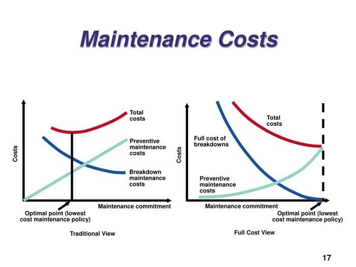 What is Maintenance Cost | Everything You Need to Know - Sysma Blog